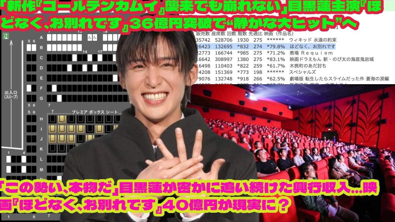 「この勢い、本物だ」目黒蓮が密かに追い続けた興行収入…映画『ほどなく、お別れです』40億円が現実に？ 「新作『ゴールデンカムイ』襲来でも崩れない」目黒蓮主演『ほどなく、お別れです』36億円突破で“