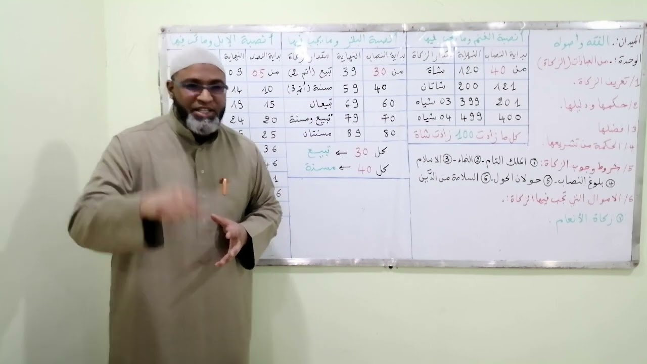 شرح درس الزكاة وأحكامها للسنة الثانية ثانوي