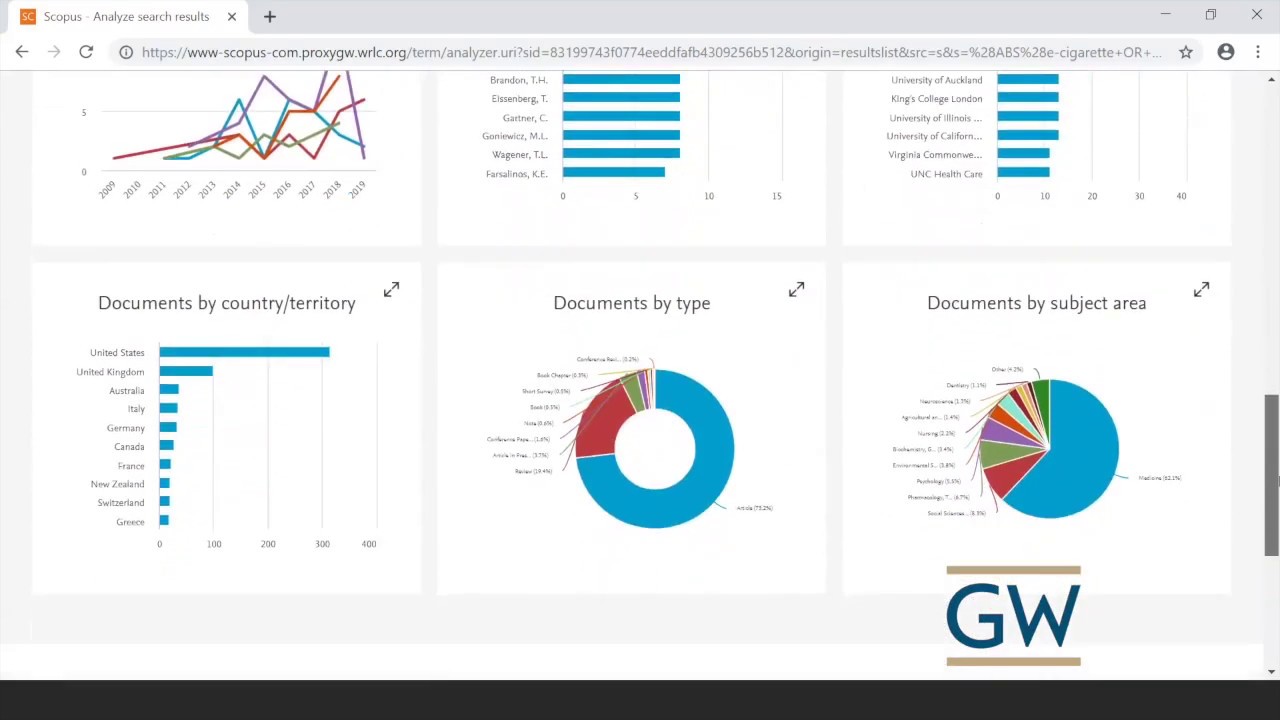 Scopus: The Dream Research Database