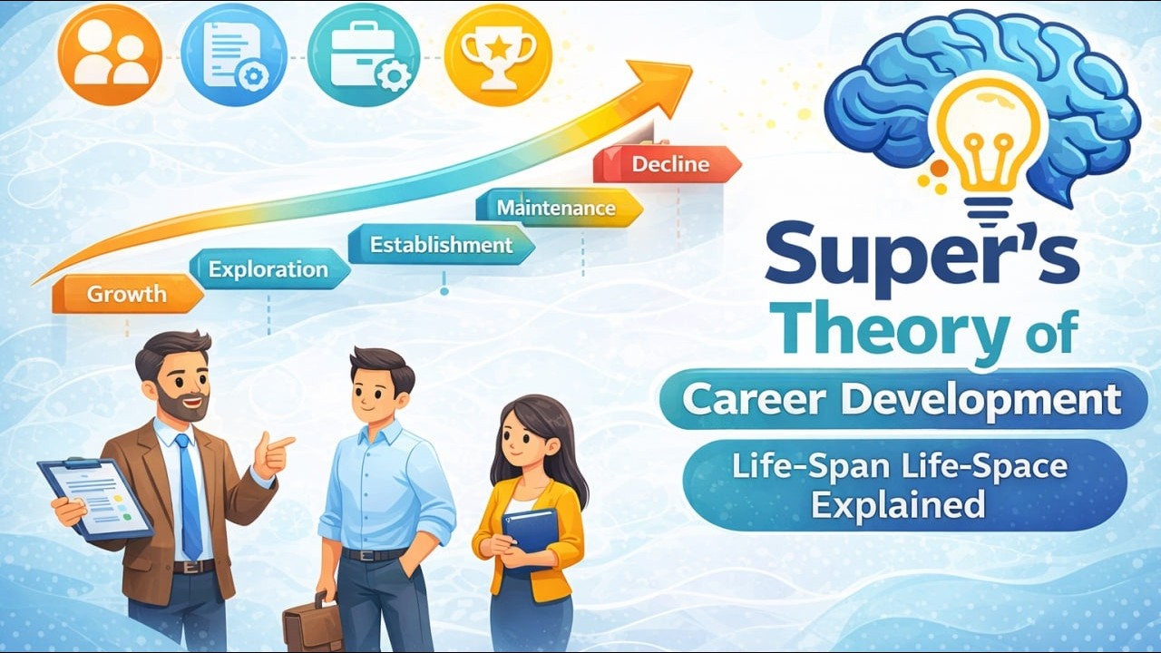 Super&rsquo;s Theory of Career Development Explained | Life-Span Life-Space Theory