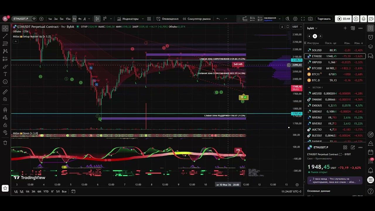 BTC ETH SOL + торговые идеи по альтам - зоны интереса на сегодня