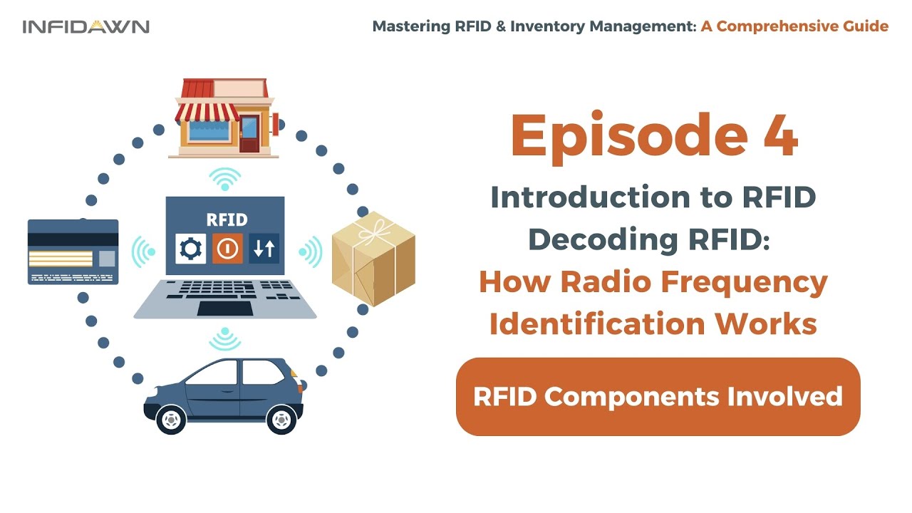 Ep. 4: RFID Components Involved