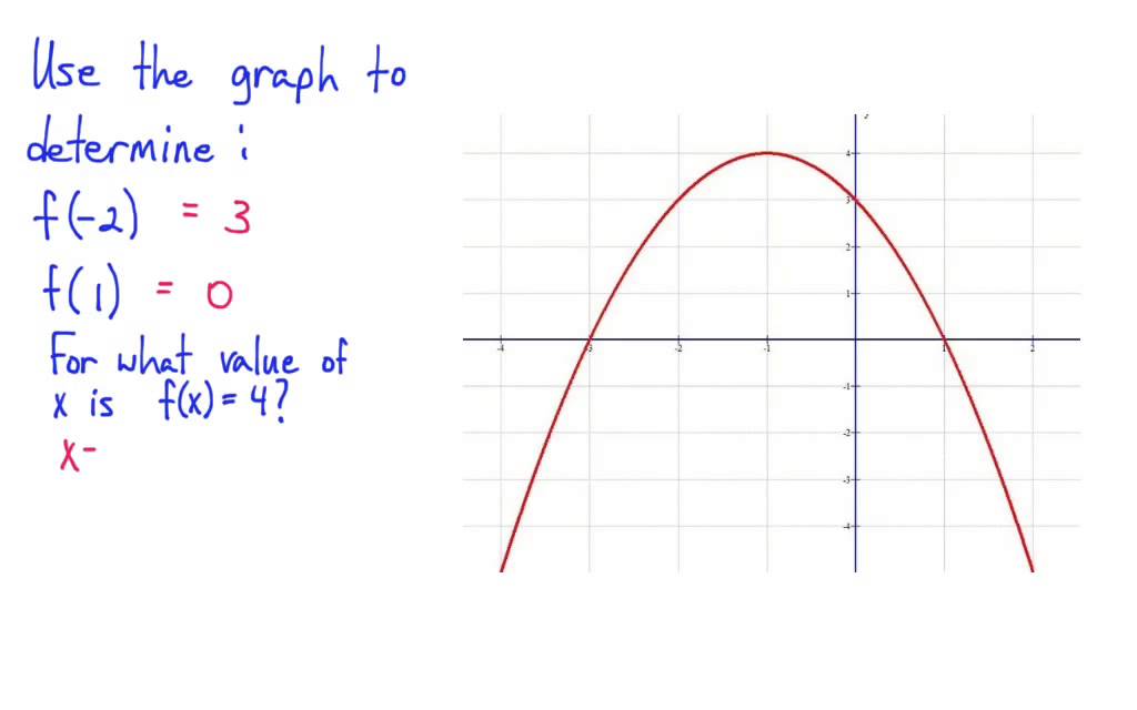 Obtain information from a graph