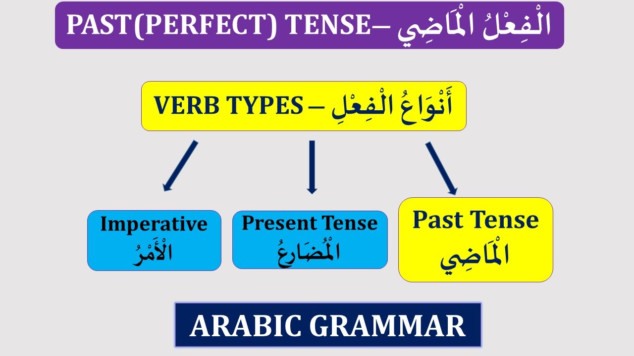 ARABIC PAST(PERFECT) TENSE | الفعل الماضي | ARABIC GRAMMAR (LESSON 25).