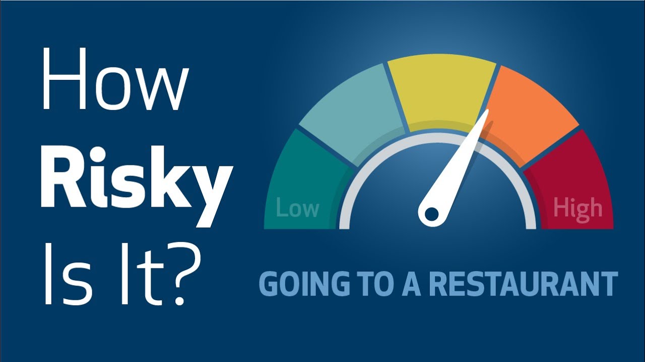 How Risky Is It: Restaurants and COVID-19