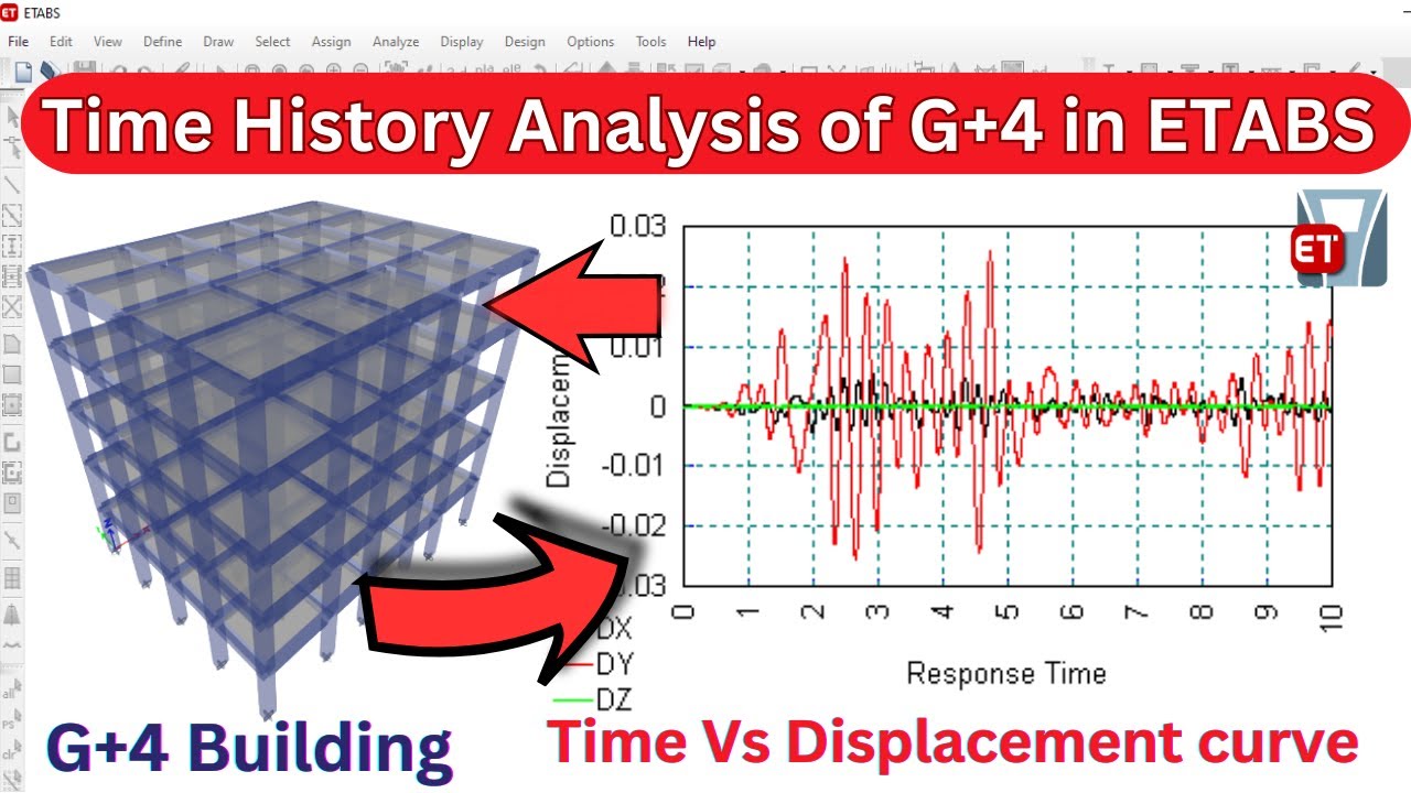 Time history analysis in ETABS software | civil structural design | analysis of building |