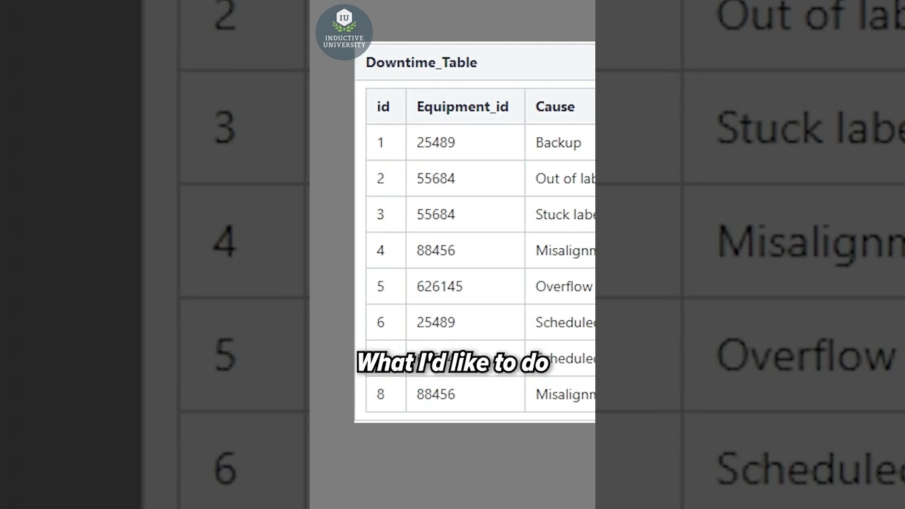 Nested Queries - Free Inductive University Lesson