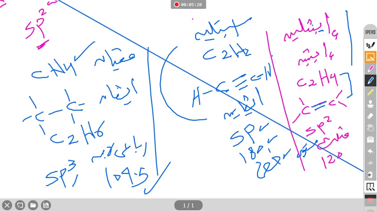 محاضره 3 عضويه