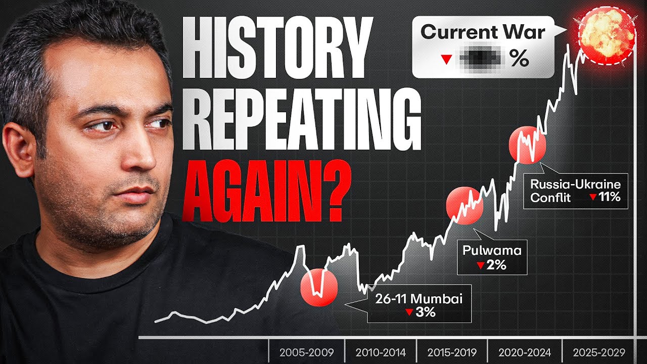 Weekly Analysis | March 3rd Week | 2026 | Vijay Thakkar