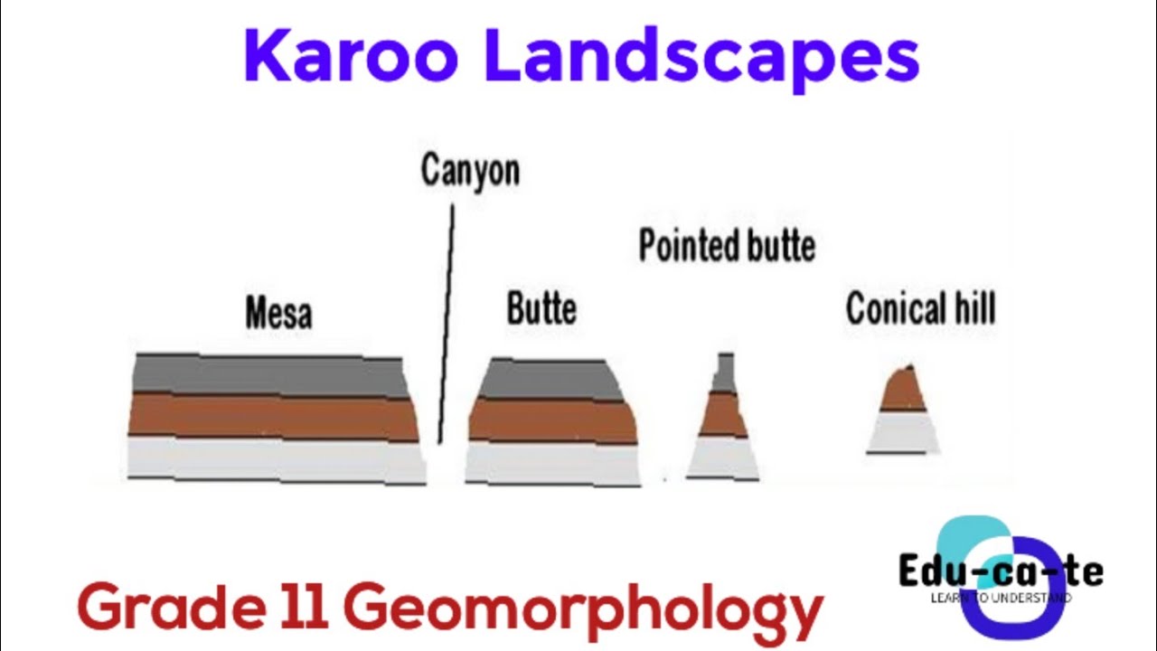 Karoo landscapes - Geomorphology grade 11