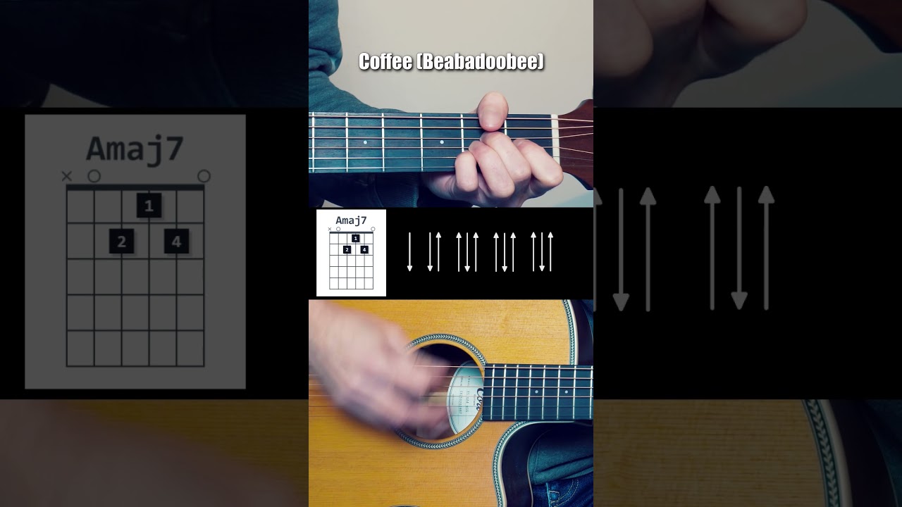 Coffee (Beabadoobee) #guitar #tutorial