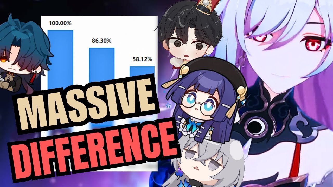 Best Jingliu Synergies | CN Team Analysis