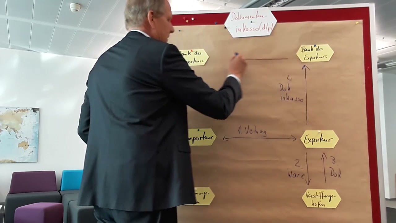 Dokumenteninkasso auf leicht verständliche Weise erklärt