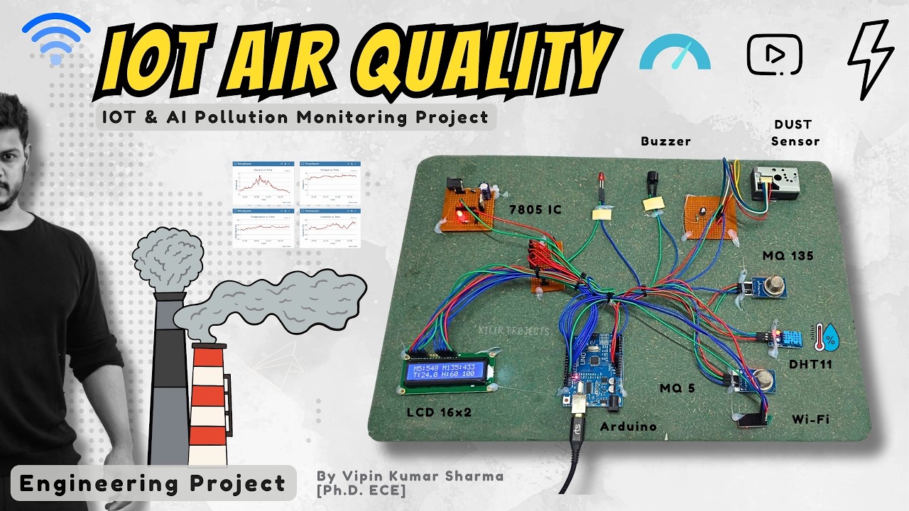 💭 IoT & AI-Based Air Quality and Pollution Monitoring System using PM2.5 and Gas Sensors 😍