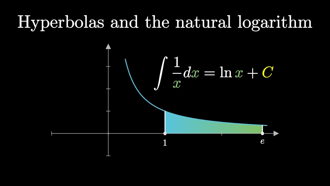 Why Logarithms Appear in This Integral