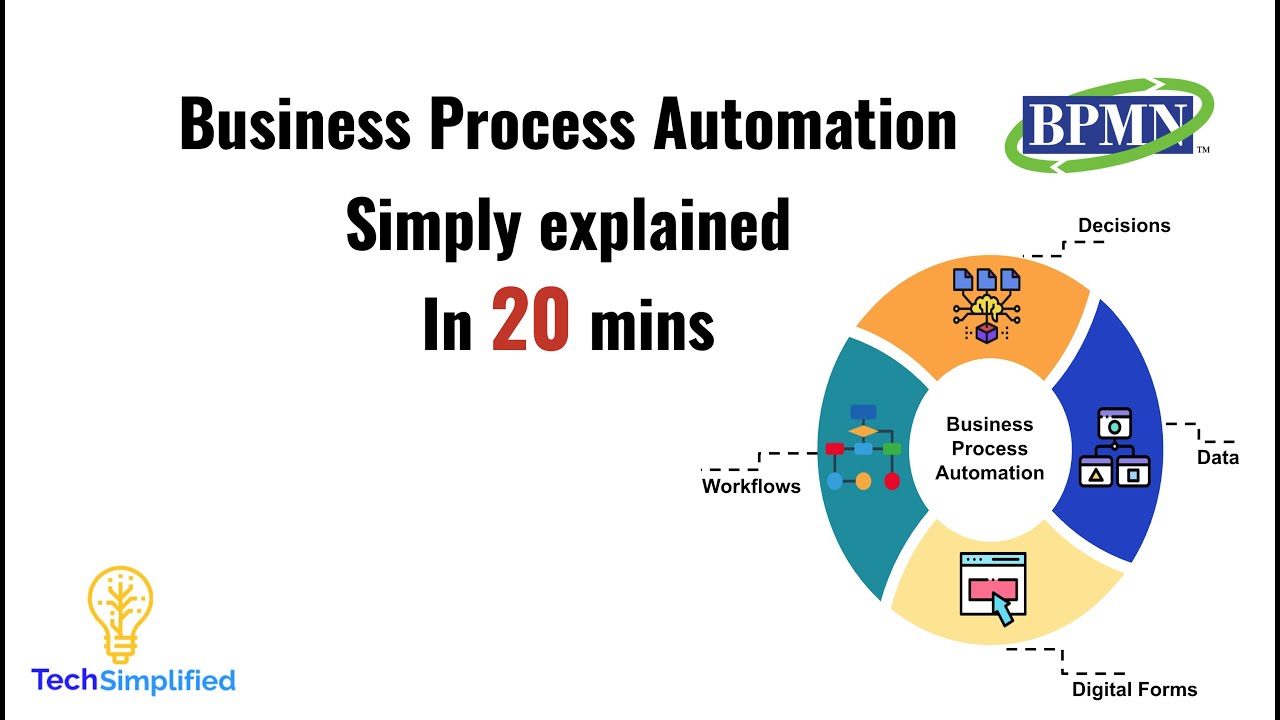 Business Process Automation & BPMN Tutorial