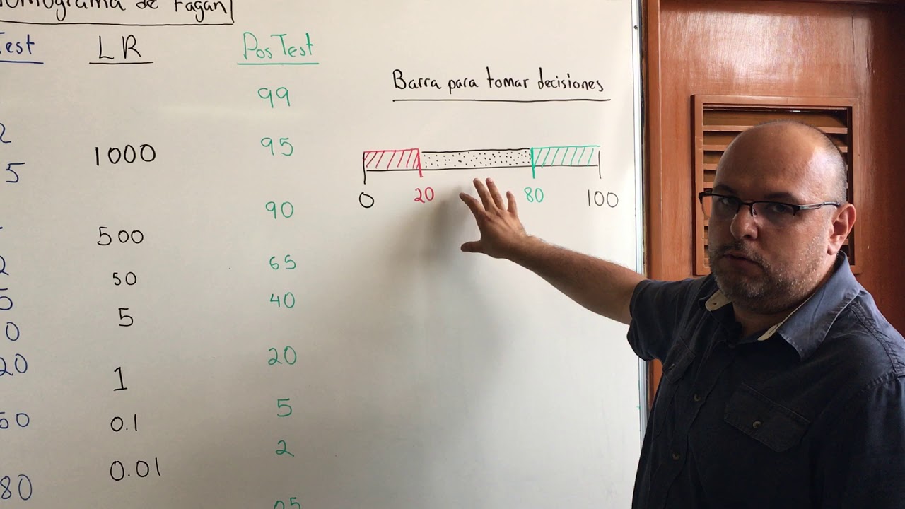 TEOREMA DE BAYES 5/5: Toma de decisiones.