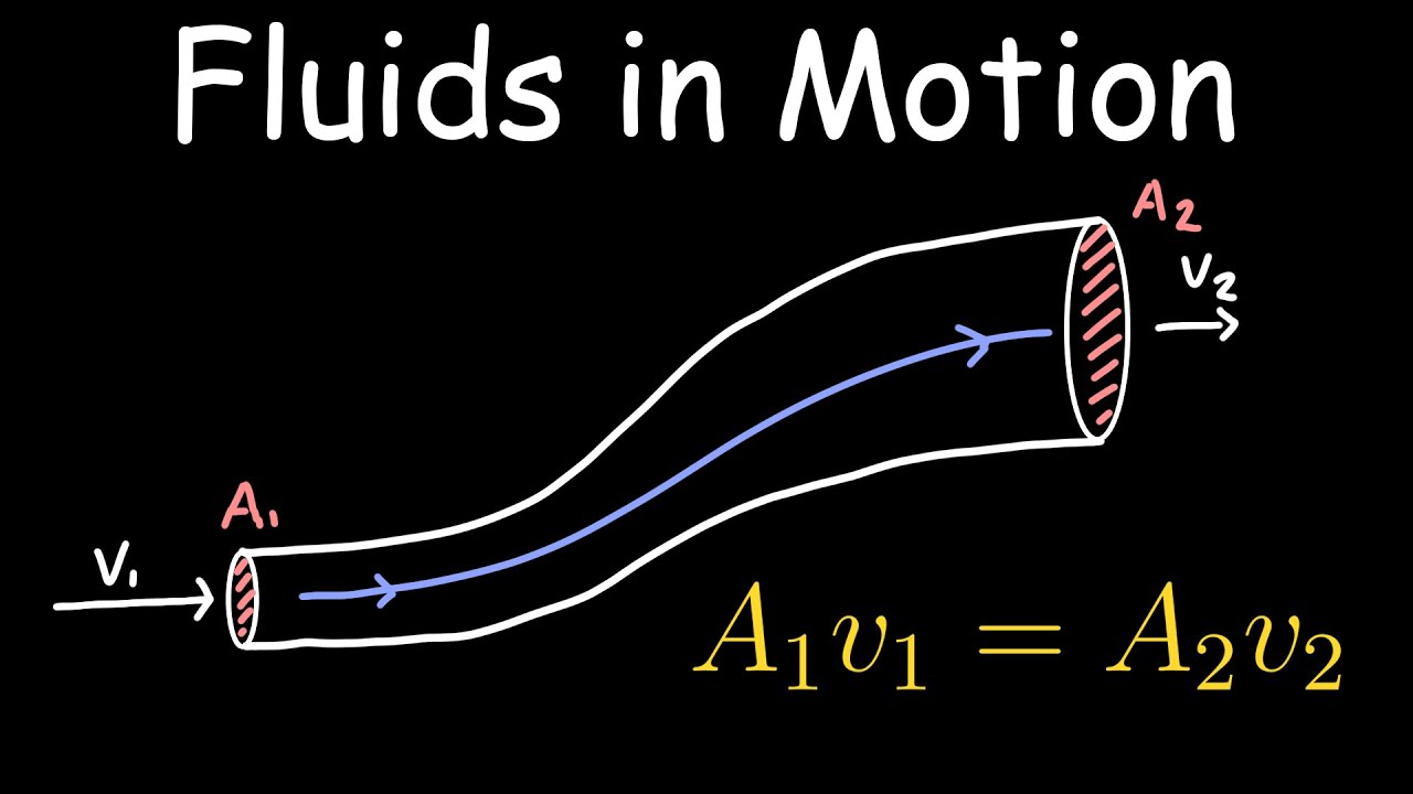 Fluids in Motions | Physics Lesson