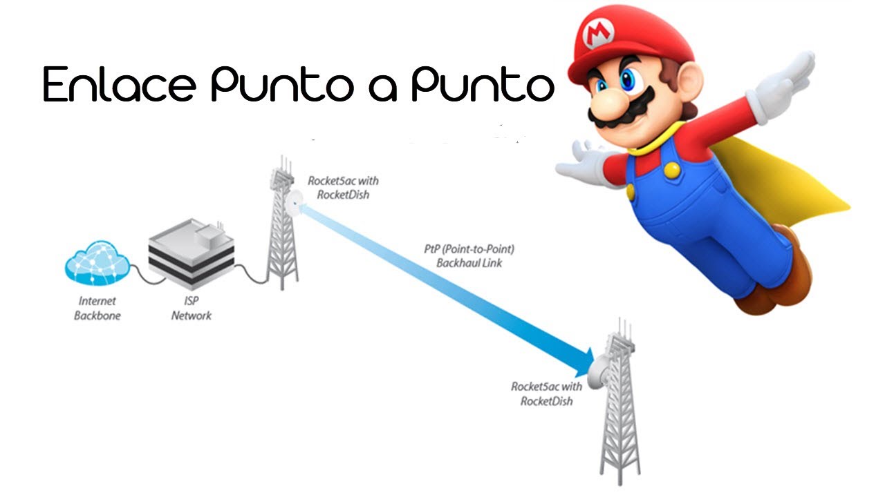 Ubiquiti Enlace PTP