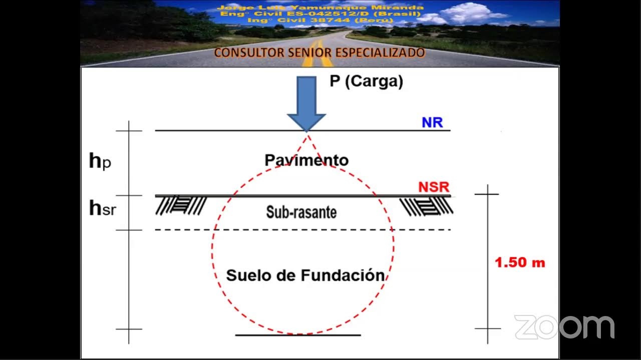 EVALUACIÓN ESTRUCTURAL DE PAVIMENTOS FLEXIBLES POR RETROCÁLCULO