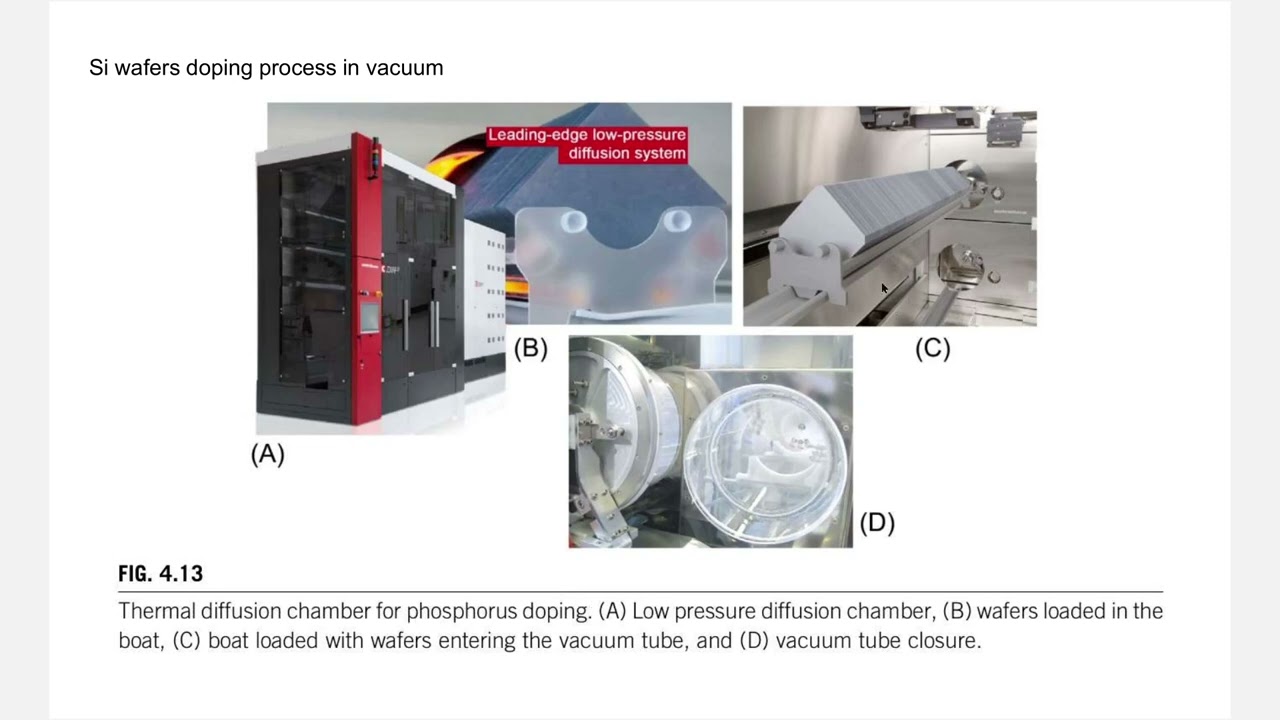 Lecture11video:  Renewable Energy Systems, PV cells and modules