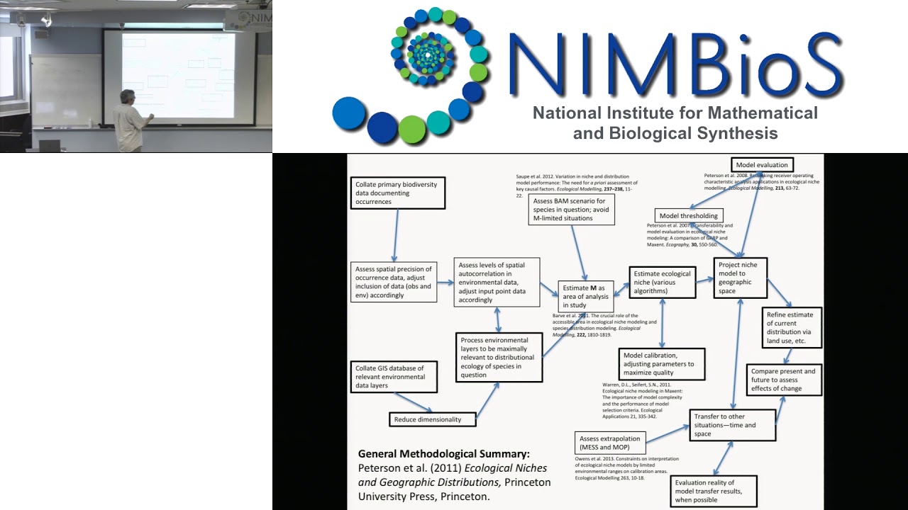 Ecological Niche Modeling -- Model Evaluation