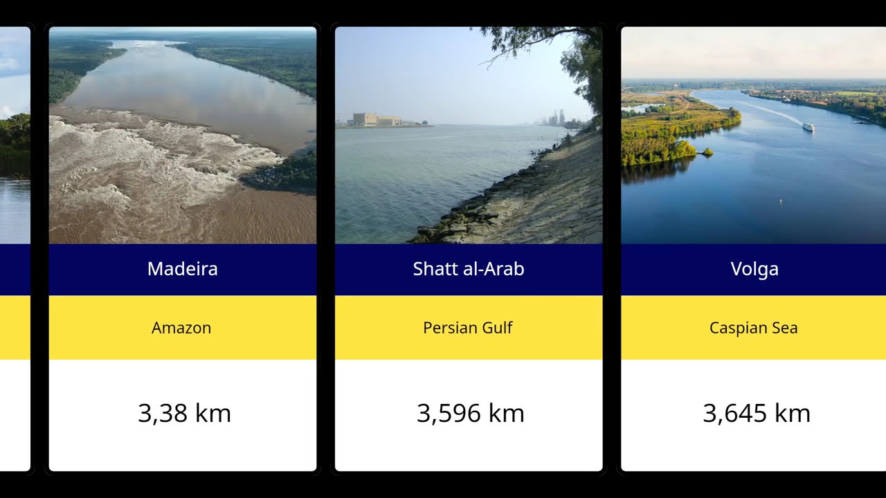Top 30 Longest Rivers in the World