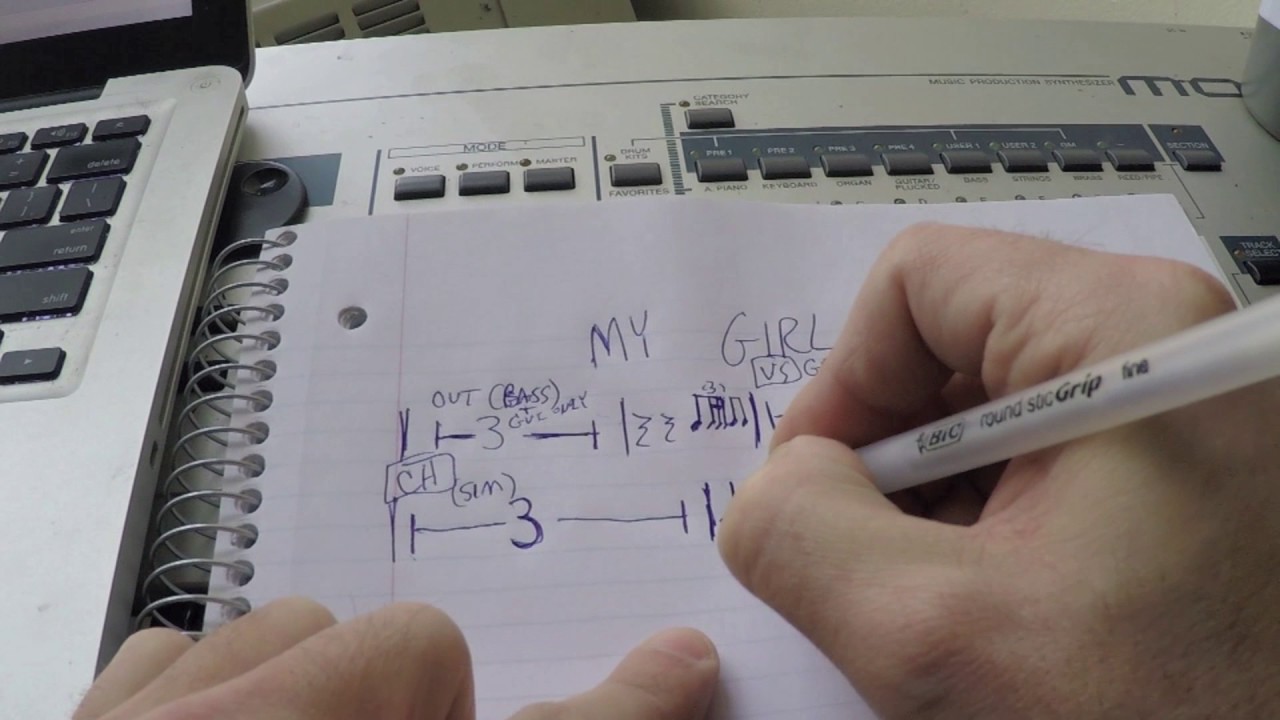 How to write a drum chart