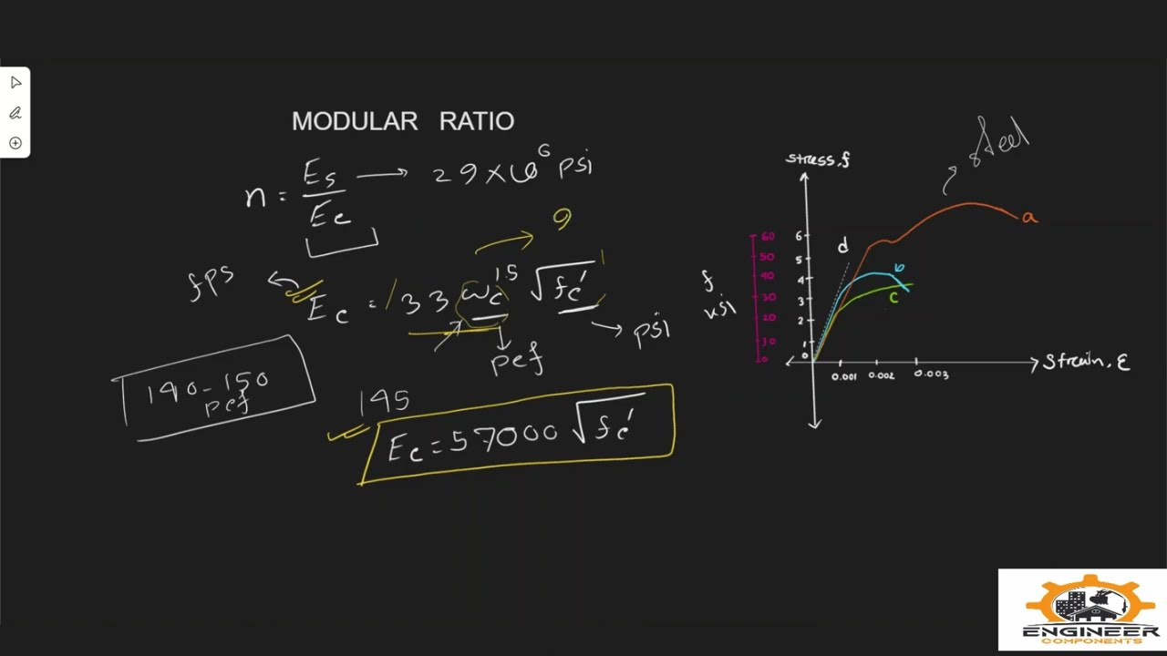 L-2 II RCC- Beam Design- Modular Ratio!! Bangla