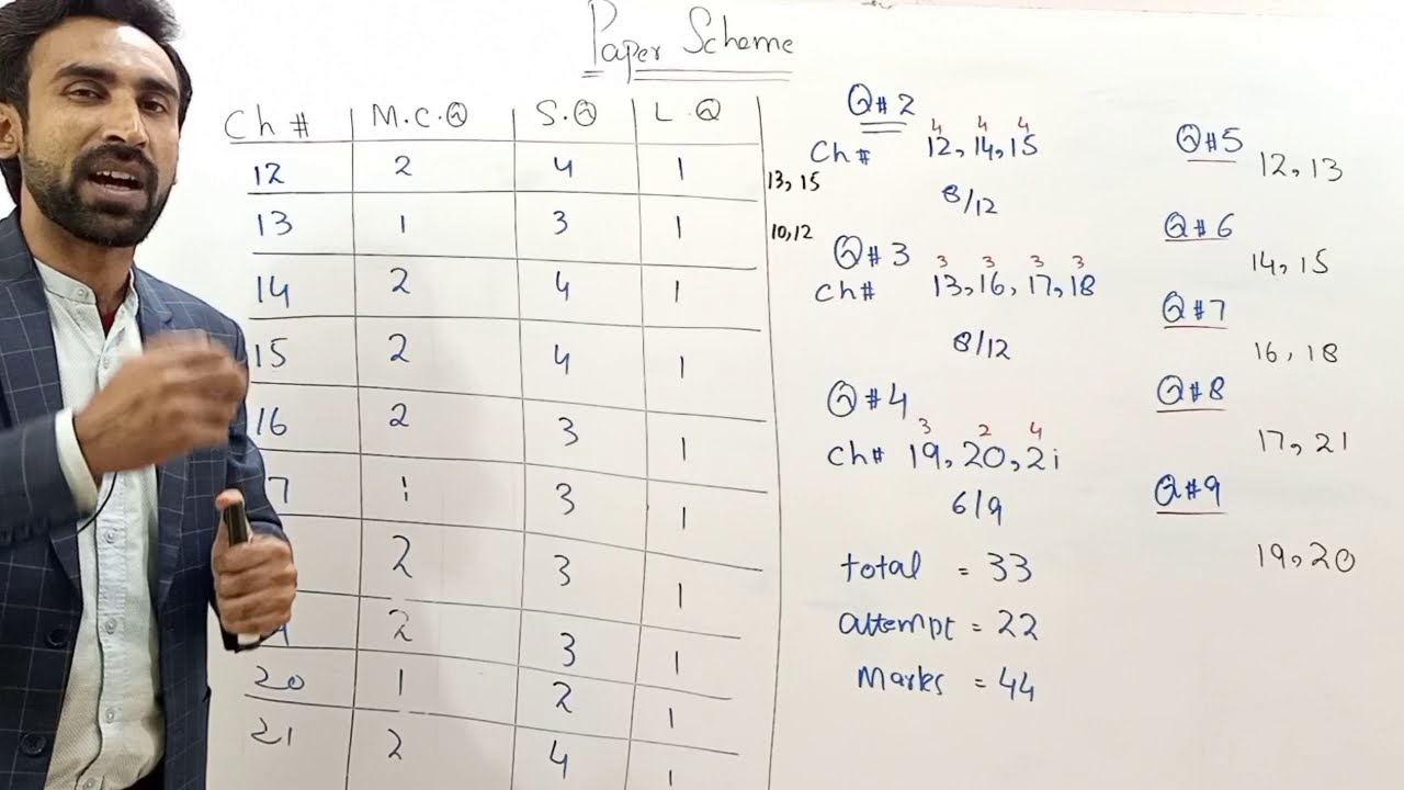 Paper Scheme Of Physics 2021 || All Punjab Boards