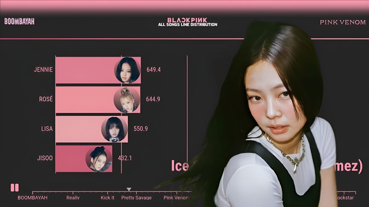 UPDATED: BLACKPINKㅣALL SONGS + SOLOS + COLLABS LINE DISTRIBUTION [From BOOMBAYAH To NEW WOMAN]
