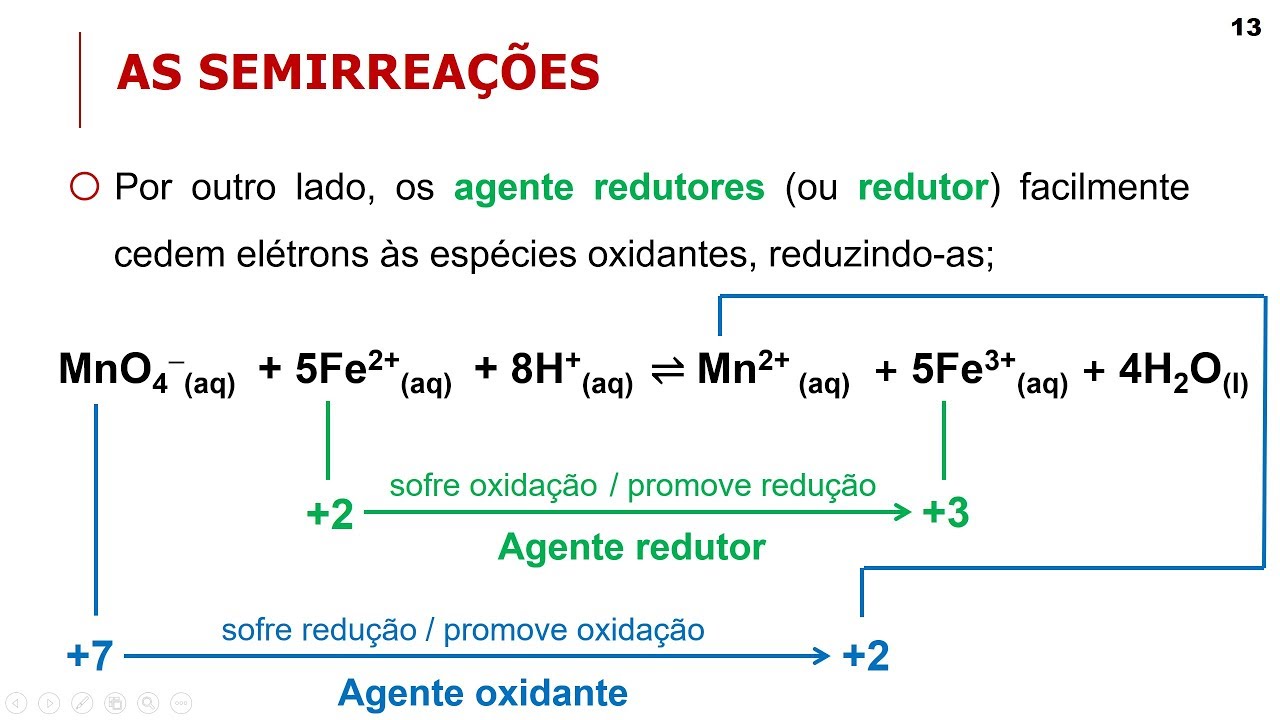 Química Analítica 2: Volumetria de Oxirredução (Parte 01)
