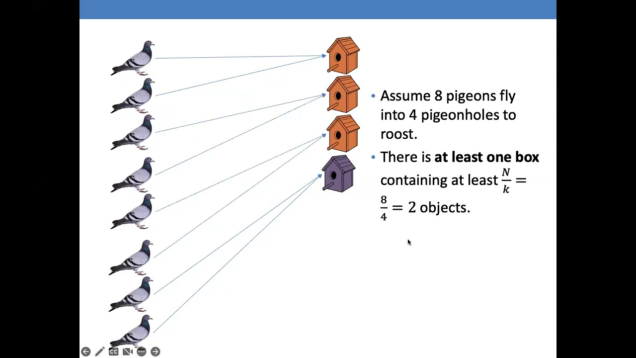 4 - Generalized Pigeonhole Principle