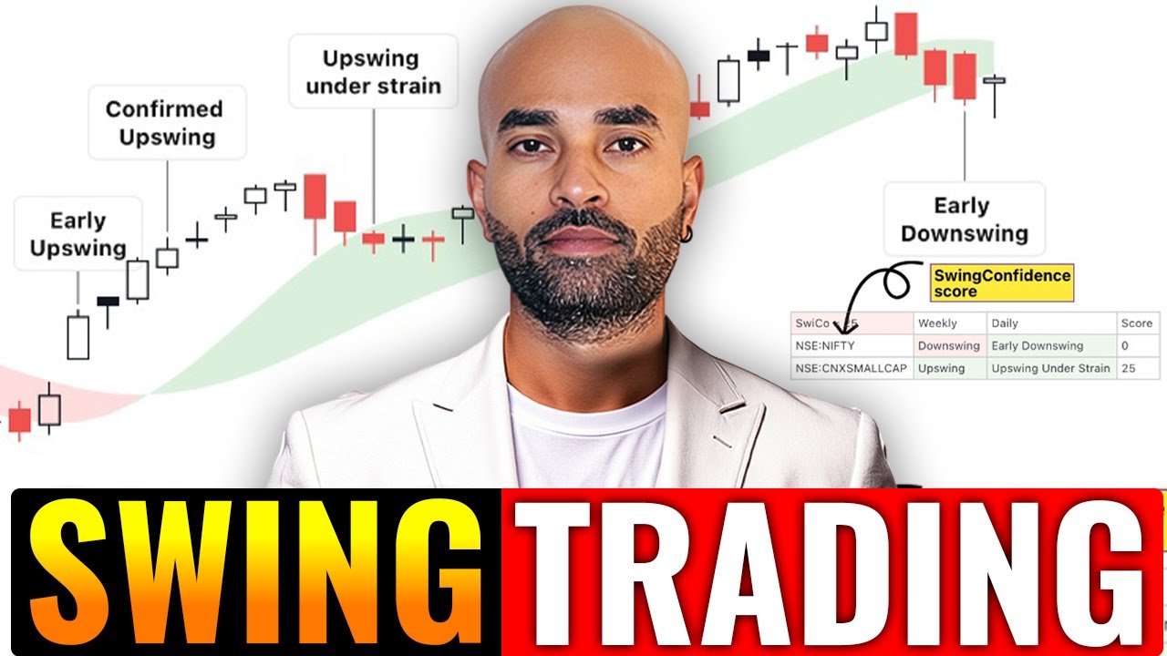 Simple Swing Trading Indicator