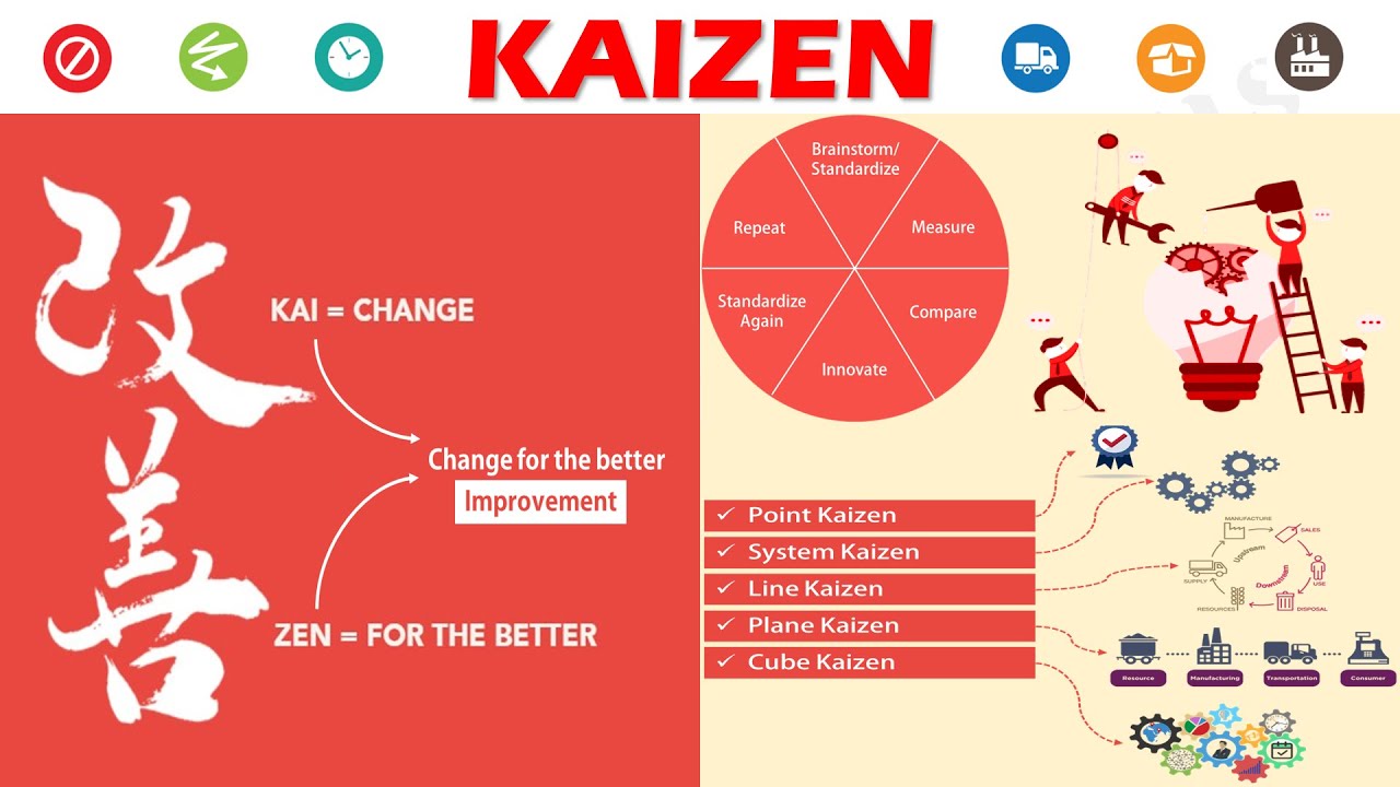 KAIZEN - Definition, Types, Approach, Waste Reduction, Pros and Cons Explained.
