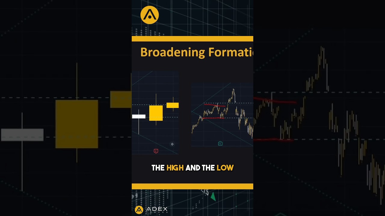 Broadening Formations on a Lower Timeframe: Part 1 ⏱️