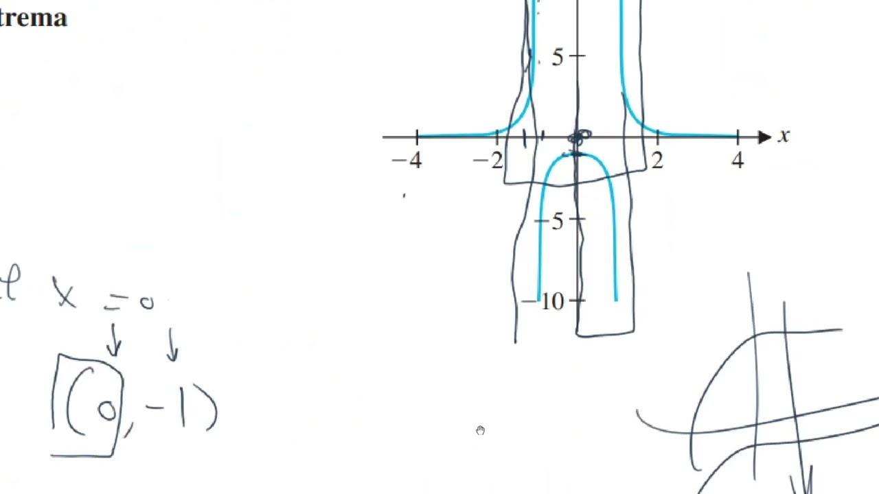 EXERCISES 3.3 | تمارين 3.3