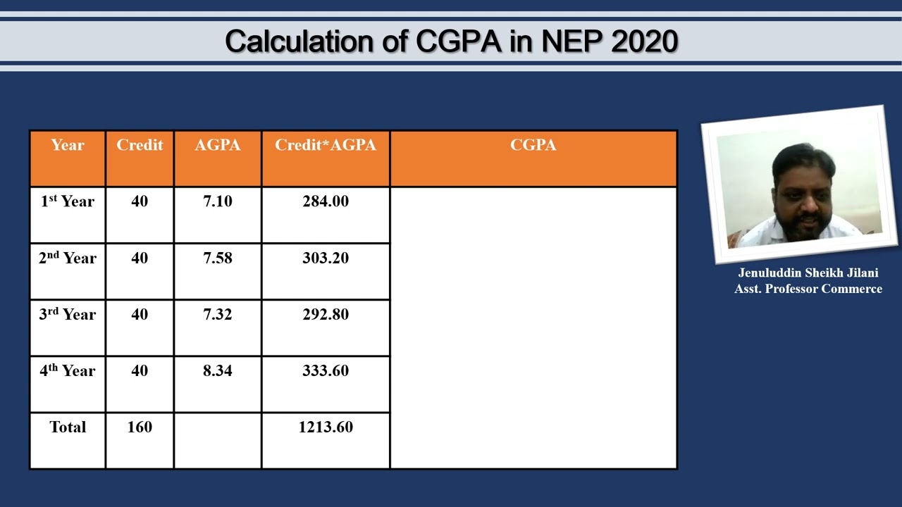 What is AGPA and CGPA