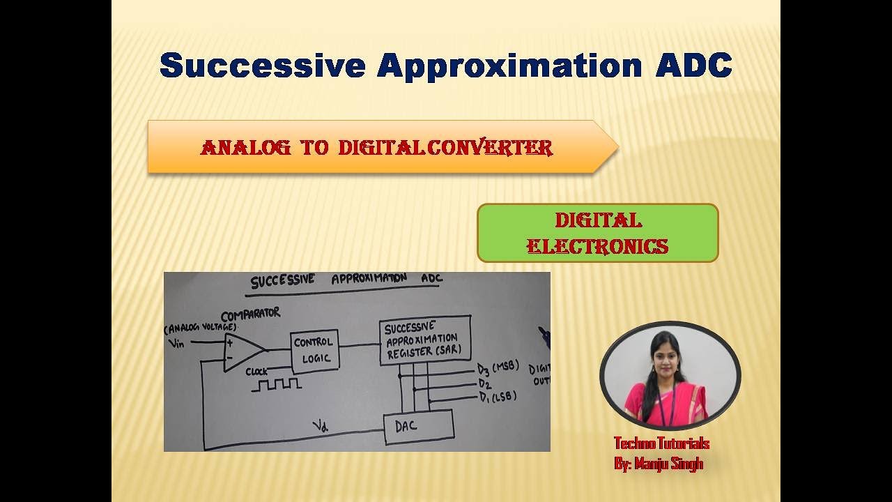U5 L6 | Successive Approximation ADC | SAR ADC | DSD UNIT 5 | Analog to Digital Coverter