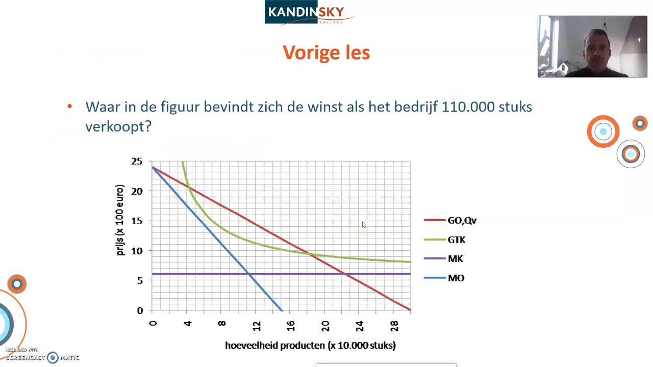 Pincode: marktvormen en marktfalen H1