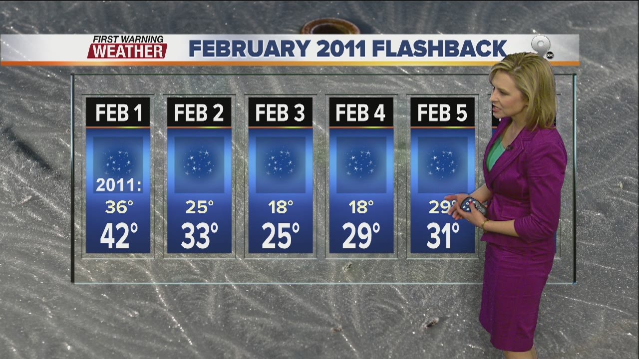 Chief Meteorologist Erin Christiansen's KGUN 9 Forecast Tuesday, February 2, 2016