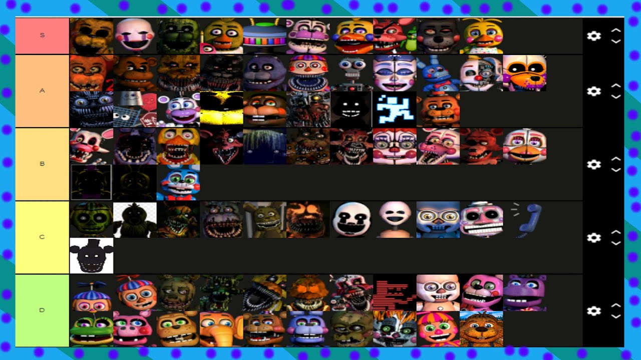 FNaF Animatronic Tier List (TIERMAKER)