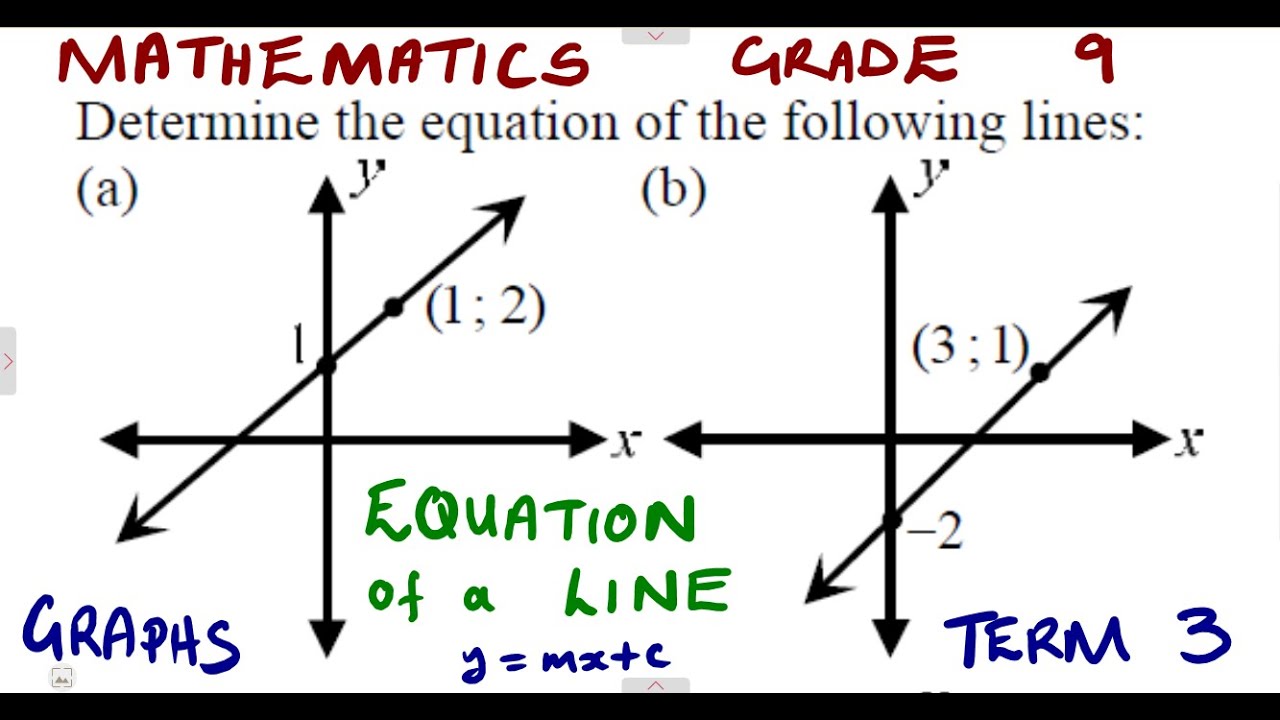 Mathematics Grade 9 Graphs  - Determine the equation of a straight line @mathszoneafricanmotives