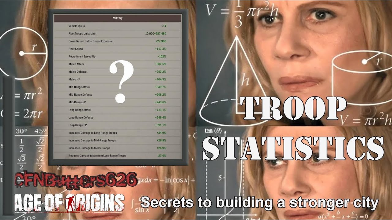 Troop Statistics - Age of Z Origins - Hunter Training Archive