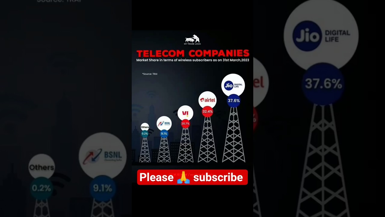 Telecom  Companies #💯🔥😡