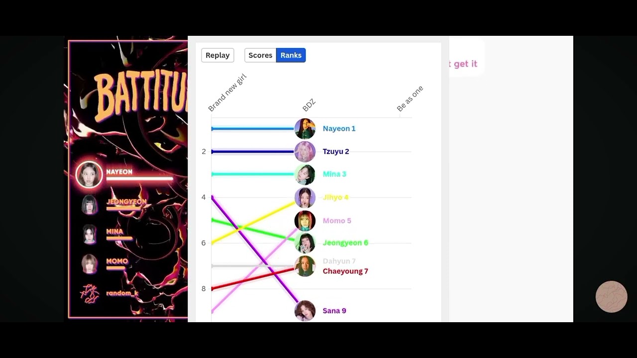 (UPD)TWICE-all songs start with letter B line distribution(from brand new girl to battitude)