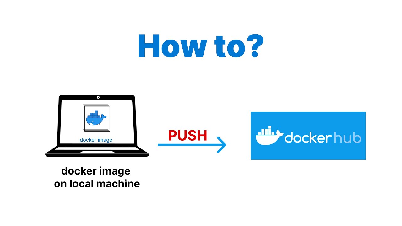 Never Get Confused By Docker Push Again