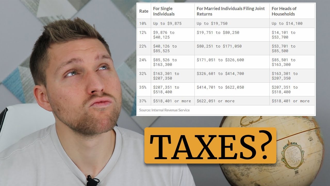 How the Progressive Tax System Works