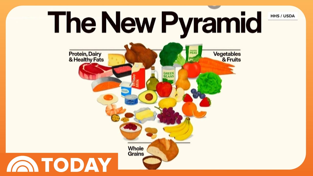 Food Pyramid Gets Redesign, Putting Meat and Dairy at the Top