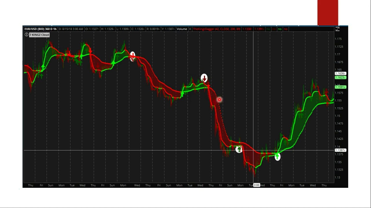 Forex trading strategies revealed - top secret forex trading strategies revealed for the first time!